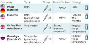 сравнение вакцин от коронавируса на сегодня
